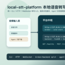 local-stt-platform 本地语音转写平台