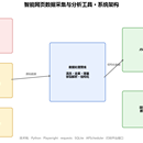 智能网页数据采集与分析工具(爬虫+自动登录+定时任务)